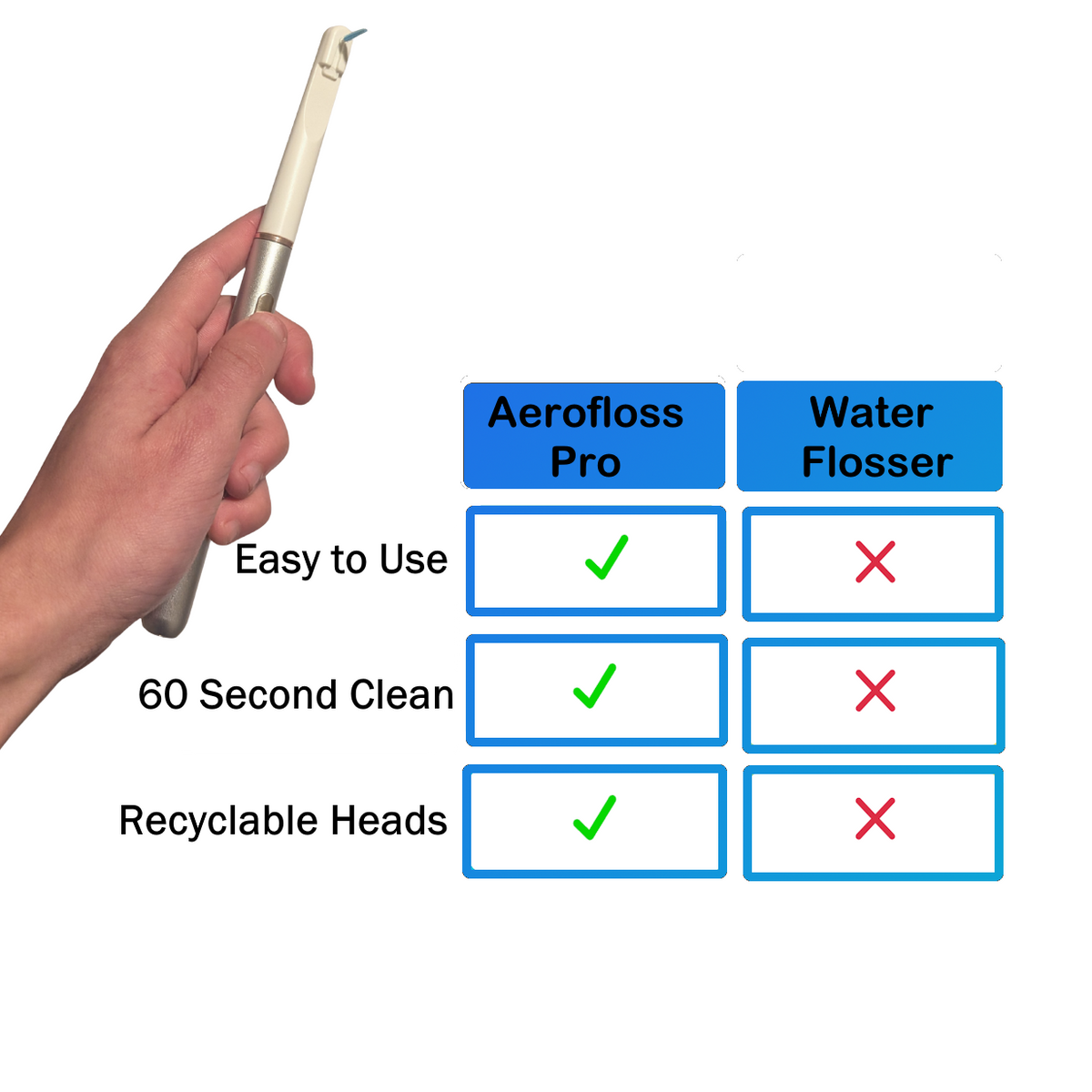 Smile-O AeroFloss Pro®