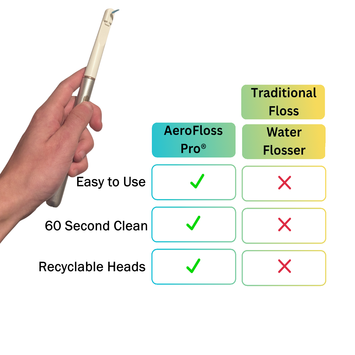 Smile-O AeroFloss Pro®